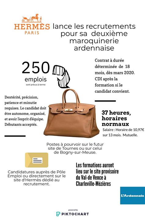 hermes france recrutement|recrutement Hermes sellier.